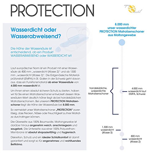 Wasserundurchlässige Matratzen-auflage 140×200 kochfest, Wasserdichter atmungsaktive Molton-Matratzen-Schoner, Protection Kopfkissen-Schoner von aqua-textil 1000670 weiß - 7