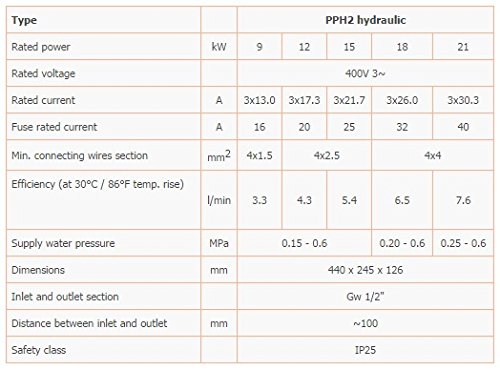 3-Phasen-400V Elektrosofort Badezimmer Heißwasserbereiter 9kW PPh2 Hydraulische - 4