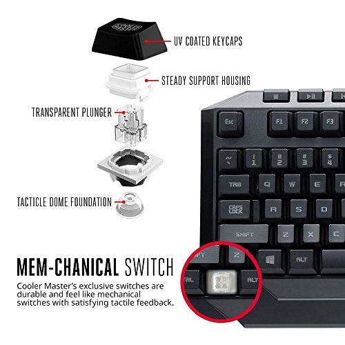 Cooler Master STORM Devastator II Tastatur +Maus Desk Set blaue LED´s - 2