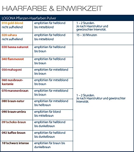 Logona Pflanzen-Haarfarbe Braun-Umbra 100g - 3