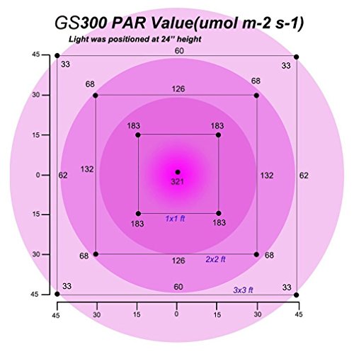 Niello® 300W LED Pflanzenlampe Full Spectrum Wachsen Licht mit Allen 12 Frequenzbändern und 60 Stück 5 Watt LEDs als Wachstumslampe, Wachstumslicht, Pflanzenlicht oder Hydrokulturen für Zimmerpflanzen Gemüse und Blumen mit IR UV 310*210*65mm - 7