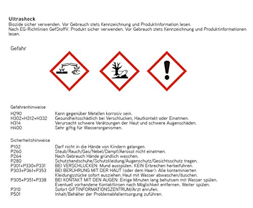 SpaBalancer Starter Set - 4