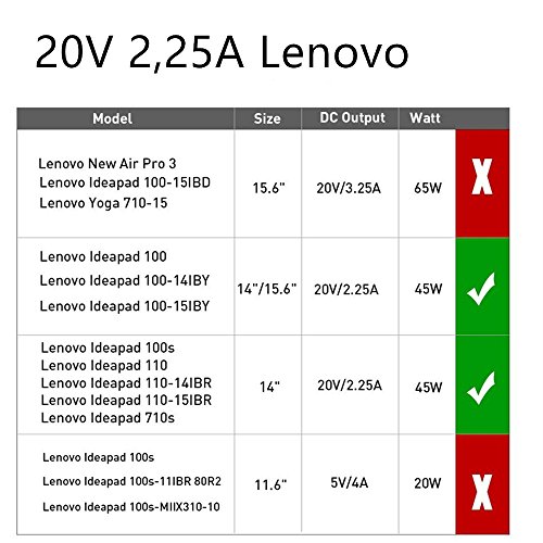 [TUV GS LISTED] HUIKEYUAN 20V 2,25A 45W Netzteil Ladegerät AC Adapter Ladekabel für Lenovo B50-50 80S2, Lenovo Yoga 310-14 510-14 710-13; Lenovo IdeaPad 100S-14IBY 100S-14IBR; Lenovo IdeaPad 100 100-14 100-15 100-15IBY 100-14IBY 80MJ Series 80MJ001AUS 80MJ0015CF; Lenovo Chromebook 100S -11IBY 80YN; Lenovo N2940; Lenovo ADL45WCC GX20K11838 PA-1450-55LN PA-1450-55LR (!!!Passt nicht zu 5V 4A Lenovo 100S-11IBY 80R2 11.6 „Notebook) - 4