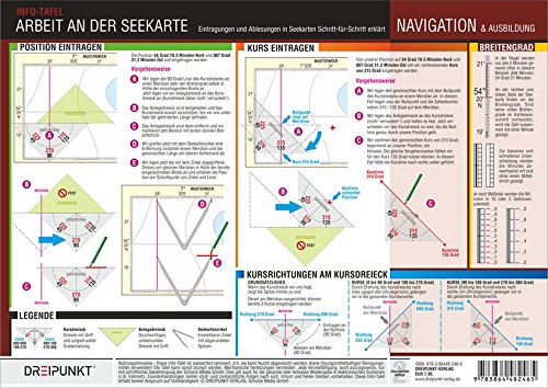 Download Arbeit an der Seekarte: Eintragungen und Ablesungen in Seekarten Schritt für Schritt erklärt Download Arbeit an der Seekarte: Eintragungen und Ablesungen in Seekarten Schritt für Schritt erklärt