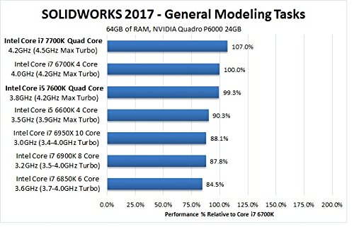 SOLIDWORKS AutoCAD Autodesk CINEMA 4D INGENIEUR PC Desktop Büro Office Adobe Workstation, Intel Core Kaby Lake i7-7700K 4x 4,50GHz, Nvidia Quadro M2000 4G, 32GB Crucial Ballistix DDR4-2400 RAM, 250GB WD Blue SSD 6Gbit/s 2000GB Seagate Festplatte, Microsoft Windows 64 Bit DVD 10 / 7 Professional komplett fertig OS installiert, anschließen loslegen - 9