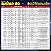 Let's Play Pokémon GO - Dein Pokémon-Index - Übersichtskarte (mitp Anwendungen) by 