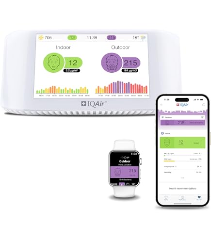 INKBIRD IAQM-129-W WiFi-Luftqualitätsmessgerät – CO₂, TVOC, HCHO, PM2.5/PM10, AQI – App-Überwachung, 6,1″ Display