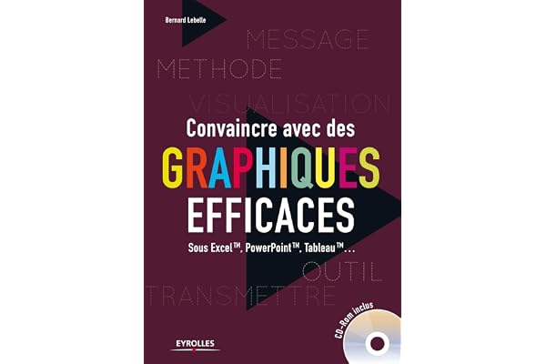 Convaincre avec des graphiques efficaces : Sous excel TM, powerpoint TM, tableau TM