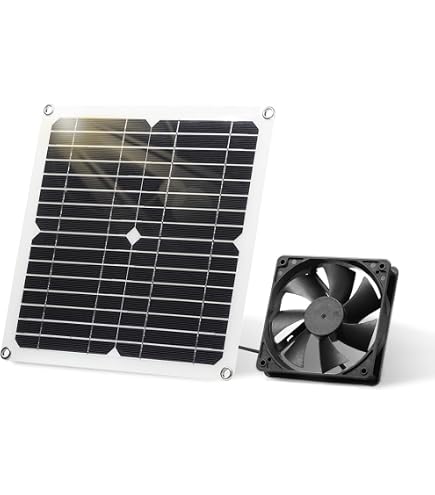 Blessny Solar-Doppelventilator Mit 66,6 Wh Akku-Backup, 50 W