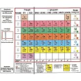 Klappbares Periodensystem der Elemente - Periodensystem der Atomarten: Klapptafel