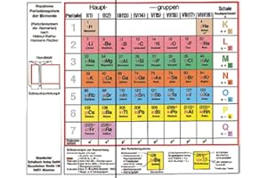 Klappbares Periodensystem der Elemente - Periodensystem der Atomarten: Klapptafel