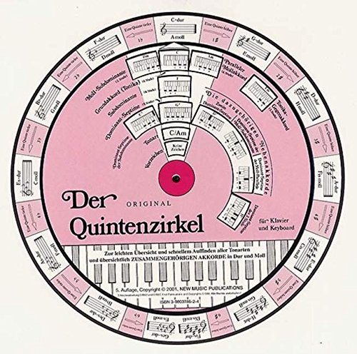 Der Quintenzirkel für Klavier und Keyboard (Drehscheibe)