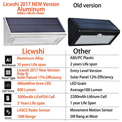 Licwshi Sonnenlicht 800 Lumen Wasserdicht Outdoor Aluminium Alu Gehäuse, 48 LED Radar Motion Sensor Licht für Schritt, Garten, Hof, Deck (2017 neue Version – 1 Pack) - 2