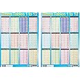 Sumbox Educational Times Tables Maths Poster Wall Chart - Blue, Kids Room, 197mm x 420mm (Pack of 2)