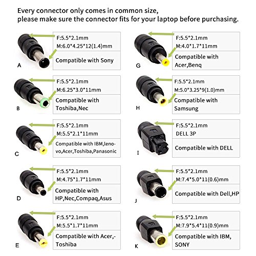 ALLPOWERS 80W Faltbares Solarpanel SunPower Solar LadegerÃ¤t (Dual 5V USB mit iSolar Technologie + 18V DC Ausgang) fÃ¼r Laptop, Tablet, iPad, iPod, Smartphone, iPhone