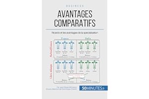 Avantages comparatifs: Ricardo et les avantages de la spécialisation