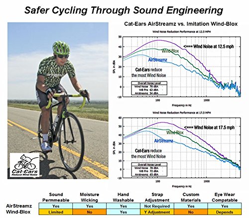 NEW AirStreamz Pro Cycling Wind Noise Reducer - 3