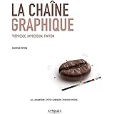 La chaîne graphique: Prépresse, impression, finition.