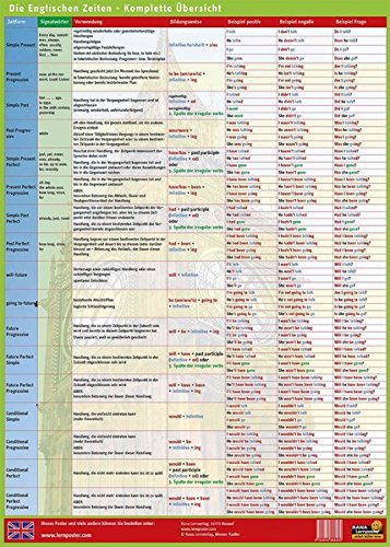 Lernposter Englische Zeiten: Alle Englischen Zeitformen im Blick 