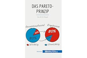 Das Pareto-Prinzip: Die 80/20-Regel (Management und Marketing)