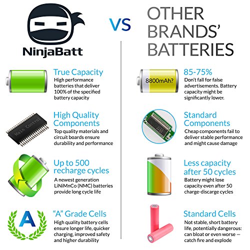 Ninjabatt 12 Zellen Laptop-Akku für HP 593553-001 593554-001 MU06 593562-001 Pavilion G6 HSTNN-LB0W HSTNN-UB0W HSTNN-Q62C HSTNN-E08C HSTNN-DB0W WD548AA HSTNN-LB0Y HSTNN-LBOW Presario CQ56 CQ57 - 2