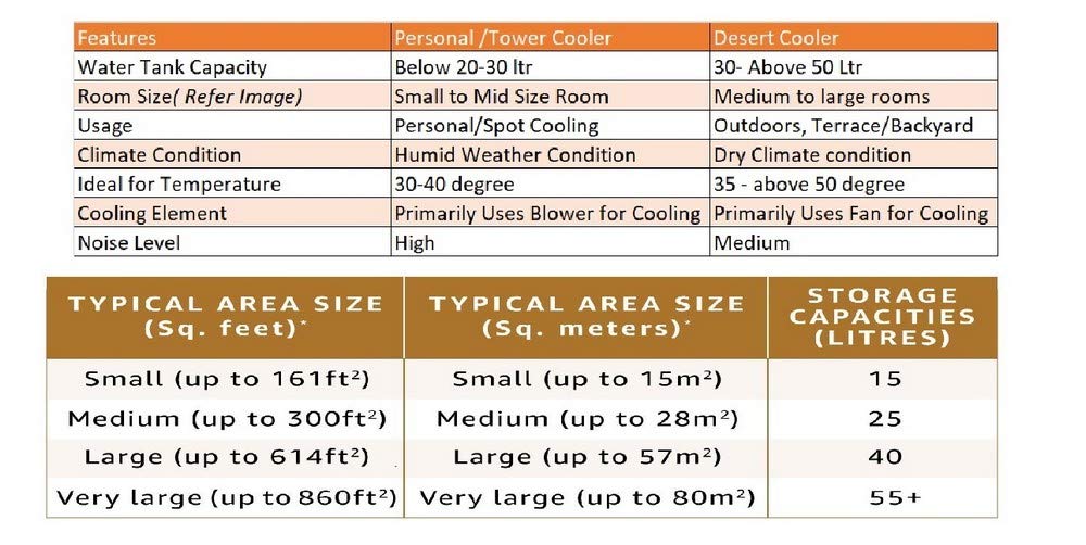 Crompton Ozone 75 Litres Desert Air Cooler for home | Large & Easy Clean Ice Chamber | 4-Way Air Deflection | High Density Honeycomb Pads | Everlast Pump | Auto Fill - Image 15