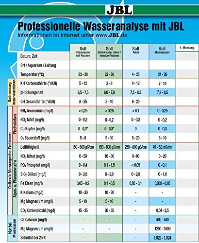 JBL 6140800 Dichtemesser für Meerwasser Aquarien, Aräometer mit Thermometer plus Meßgefäß - 2