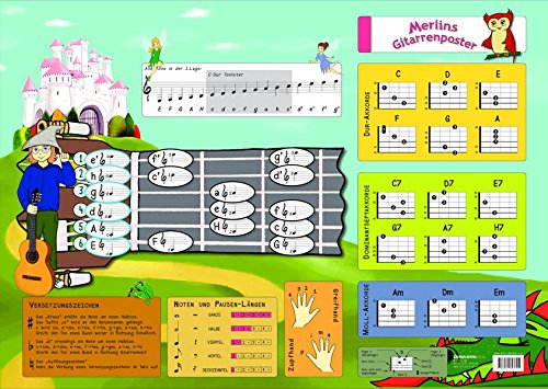 Preisvergleich Produktbild Merlins Gitarrenposter: Das Wichtigste auf einen Blick