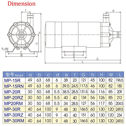CE-Zertifikat Water pump/Schmutzwasserpumpen/ Wasserpumpe MP-20R 220V / 50Hz, 5.9GPM, 3.1m Leiter Ausgezeichnete Leistung Die Korrosions für chemische Flüssigkeit / verwendet auszuhalten in der chemischen Flüssigkeit / Pharmazeutische Industrie / Platte / Fotografie / Fotographie Verarbeitung / Electric Appliance / Metallindustrie / Mineral Industrie / Lebensmittelindustrie / Medizintechnik und etc - 4