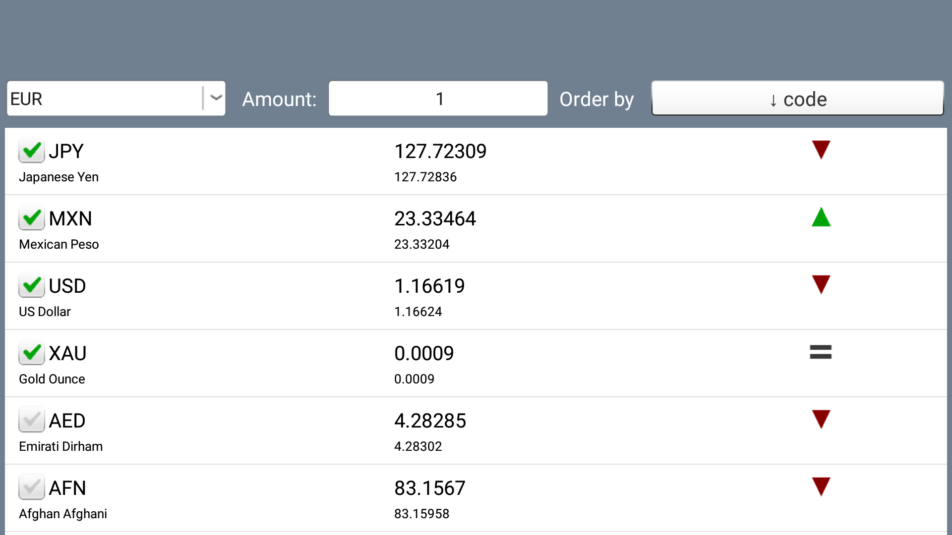 Currency Converter. Exchange rates online and calculator offline