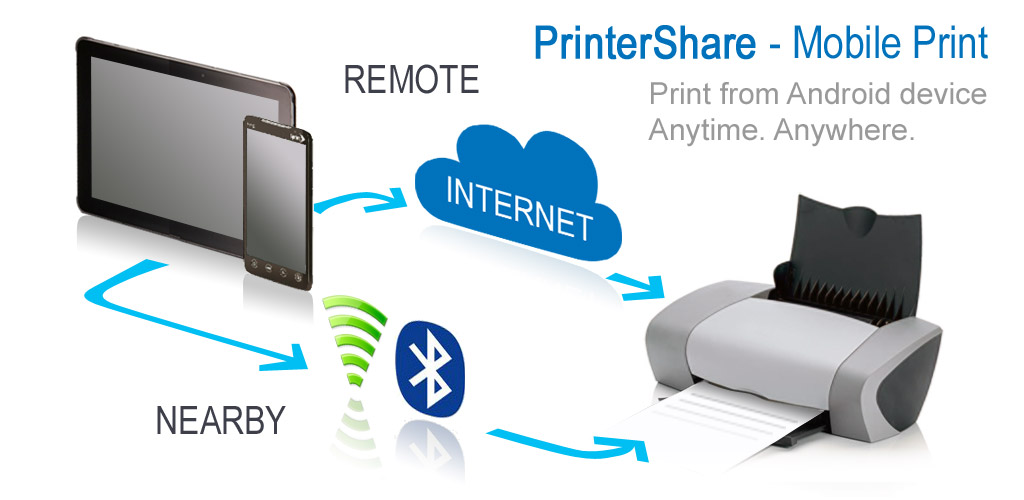 share printer android