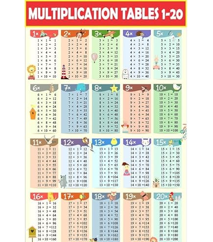 Printable Multiplication Grid Table Chart Ten Time Table POSTER