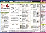 Image de Lichterfinder: Schnellzuordnung von Lichtern auf See