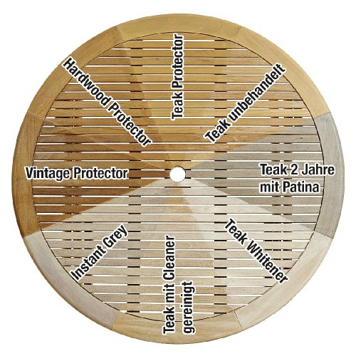 GOLDEN CARE Teak Protector + Cleaner Holzpflegeset 8tlg. Holz Reiniger Holzschutz Holzpflege für Gartenmöbel - 2