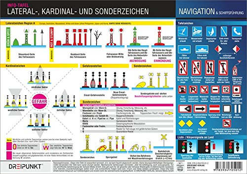 Download Lateral-, Kardinal- und Sonderzeichen: Die Zeichen des Lateral- und Kardinalsystems Download Lateral-, Kardinal- und Sonderzeichen: Die Zeichen des Lateral- und Kardinalsystems