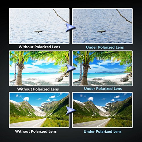 allimity occhiali da sole senza fili conduzione ossea cuffia auricolare Bluetooth per iPhone Samsung Sony iPad LG smartphone Tablet e Smart Guarda