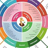 Image de GFK-Navigator für Bedürfnisse (2016) -: Bedürfnisse finden und benennen - sich verstehen, verstan