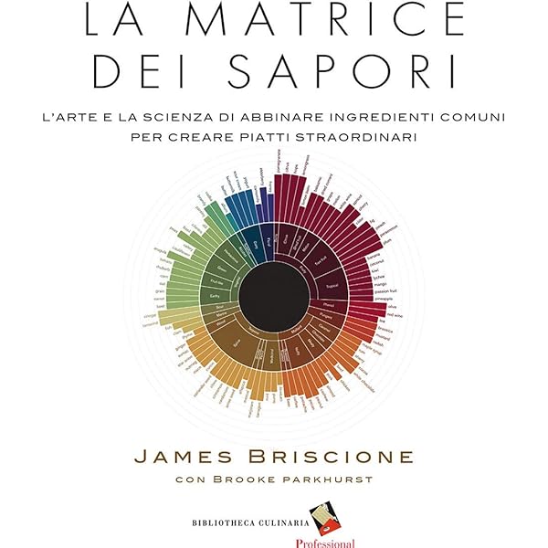 La Grammatica Dei Sapori E Delle Loro Infinite Combinazioni