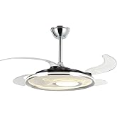 Lucea Panadel 02 Ledli Fan Avize