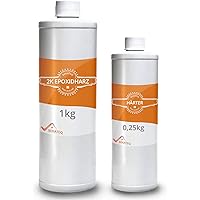 BEKATEQ BE-702 2K Epoxidharz RAL1001 Beige, 1,25KG I Bodenbeschichtung & Betonfarbe für außen & innen I Bodenfarbe mit…