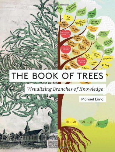 The Book of Trees