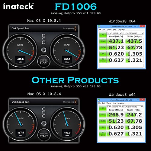 Inateck FD1006 USB 3.0 festplatten Dockingstation für 2.5 3.5 zoll SSD HDD SATA I/II/III inklusive USB3.0 Kabel mit 12V 2A netzteil unterstützen PC / Notebook / Mac (SATA3 UASP support) - 5