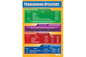 Daydream Education Opérateurs de programmation | Affiches informatiques | Papier brillant mesurant 850 mm x 594 mm (A1) | Affiches STEM pour la salle de classe | Tableaux éducatifs