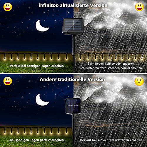 infinitoo 20M 200er Solar Lichterkette Warmweiß 8 Modi Dekorative Wasserfeste Beleuchtung für Terrasse, Party, Hochzeit, Camping, Weihnachten, Hof usw - 5