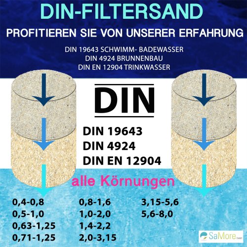 TOP1 25 KG MEINPOOL24.DE FILTERSAND FILTERKIES DIN-FILTERSAND 0,5-1,0 MM