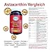 Produktbild Astaxanthin 4mg Softgel Kapseln Lycopin Lycopene Heidelbeer Grüntee Omega 3 EGCG stärker als OPC Q10 - Anti Aging
