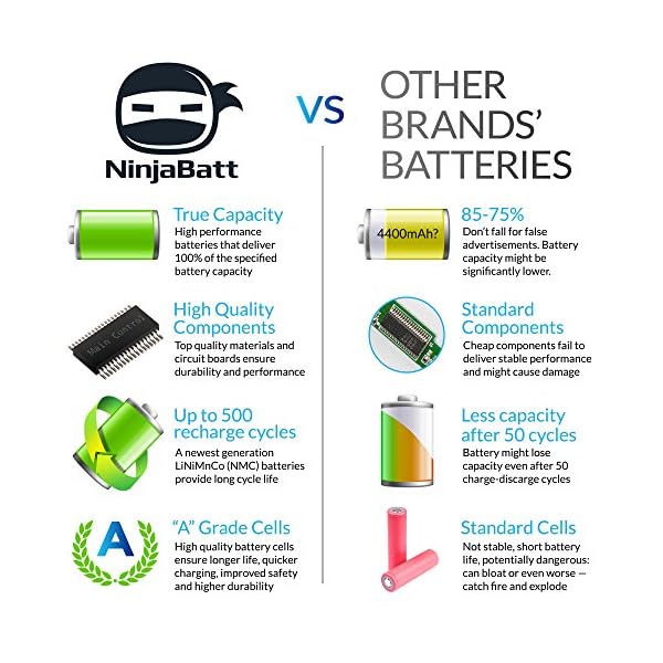 NinjaBatt Battery for Sony VGP-BPS26 VGP-BPS26A SVE151D11M VPCEH VPCCA VGP-BPL26 VGP-BPS26S VPC-CA15FG VPC-CA15FW VPC-CA16EC VPC-CA17EC VPC-CA190 - High Performance [6 Cells/4400mAh/48wh] - Image 3