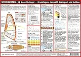 Image de Windsurfen (1): Board & Segel - Grundlagen, Auswahl, Transport und Aufbau