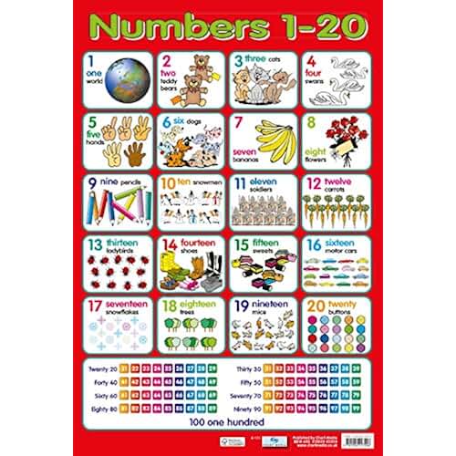 Suchergebnis auf Amazon.de für zahlen poster Schule