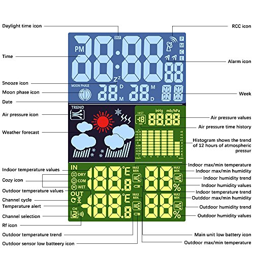 Protmex EM3352C Multifunktion Kabellos Wetterstation Uhr Vorhersage Station Digitales Thermometer Mit Innenraum Draussen Temperatur Feuchtigkeit Sensor Bunt LCD Bildschirm Mit Barometer Snooze Mond Phase DCF-Funk-Zeitanzeige - 3